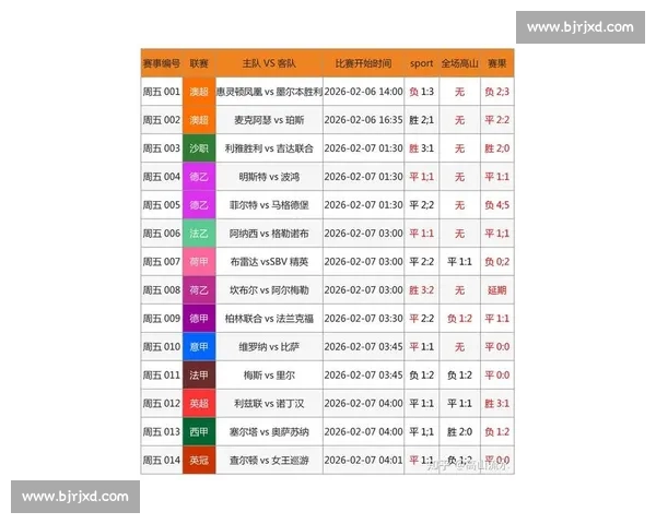 体育比分手机版：实时更新赛事数据，快速获取最新比分和赛况详情